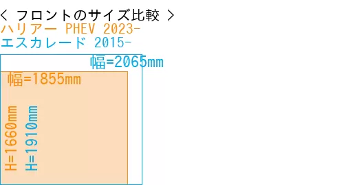 #ハリアー PHEV 2023- + エスカレード 2015-
